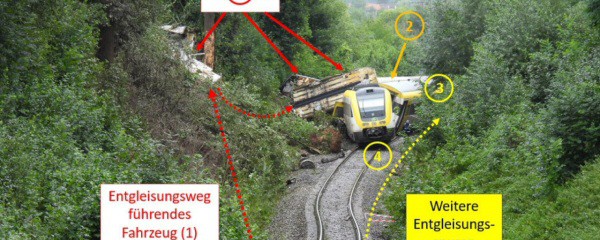 Hangrutsch nach Starkregen löste Zugunglück aus