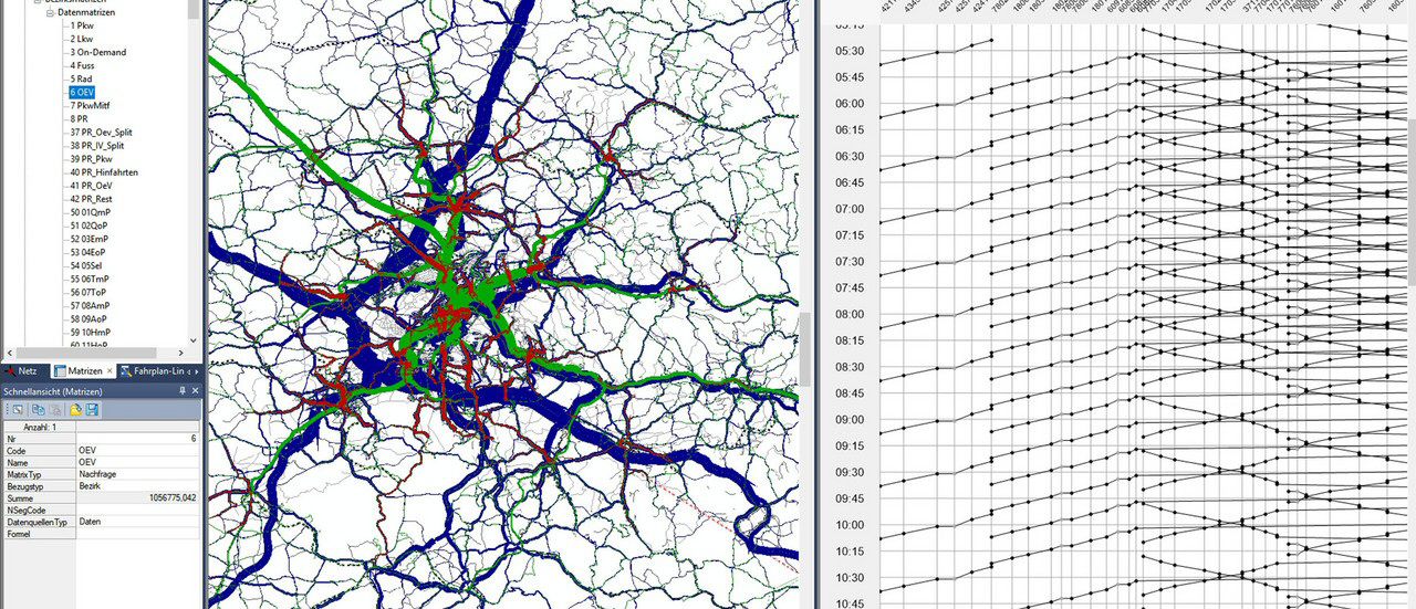 Software eines Verkehrsmodells zur Berechnung von Verkehrsdaten